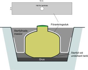  Förankringsduk Baga 2x10m - 2-pack